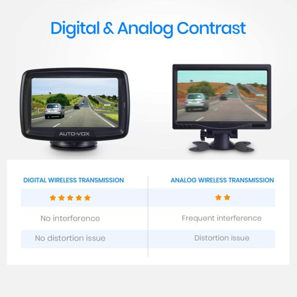 ⁦AUTO-VOX CS-2 Wireless Backup Camera Kit⁩ - الصورة ⁦5⁩